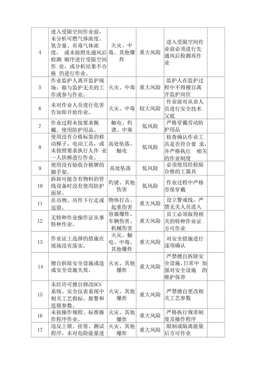 反三违行为风险辨识分析评价记录_第3页