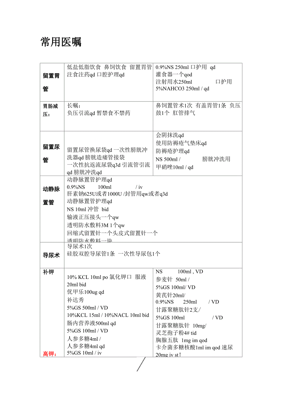 临床常用医嘱_第1页