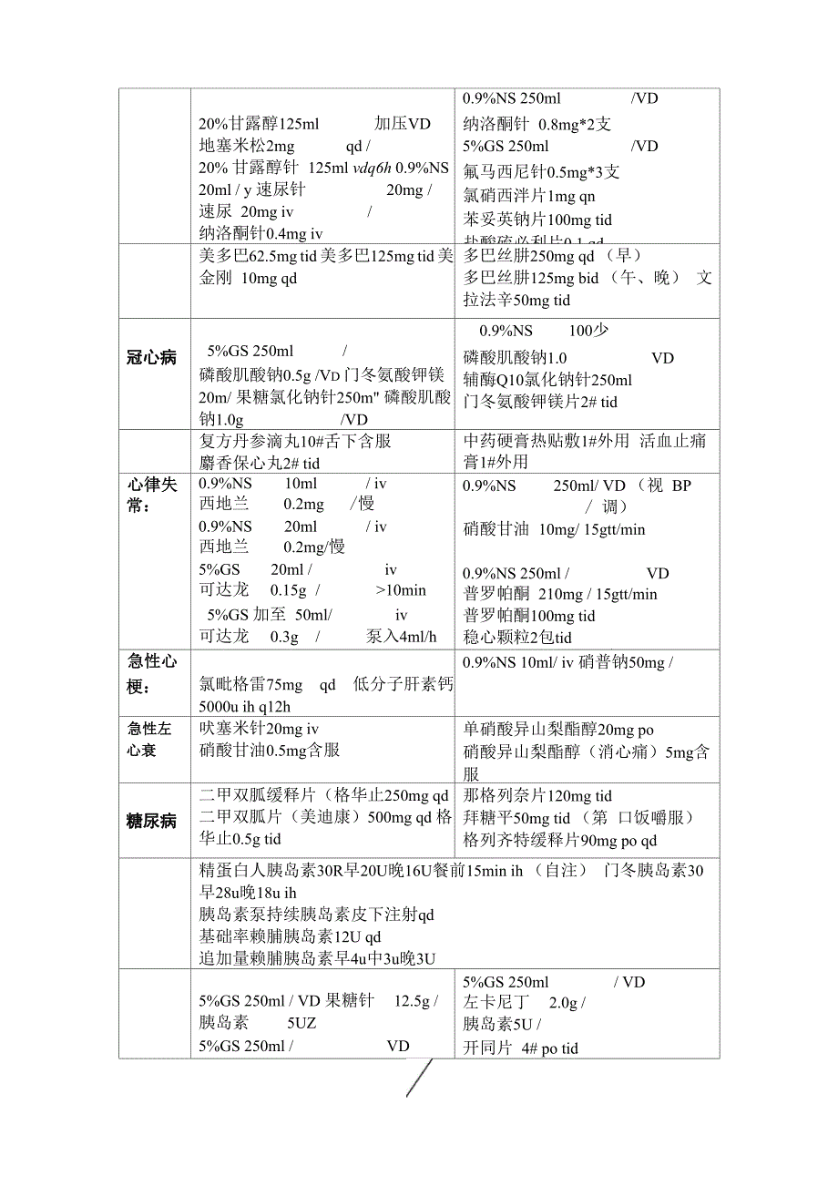 临床常用医嘱_第4页