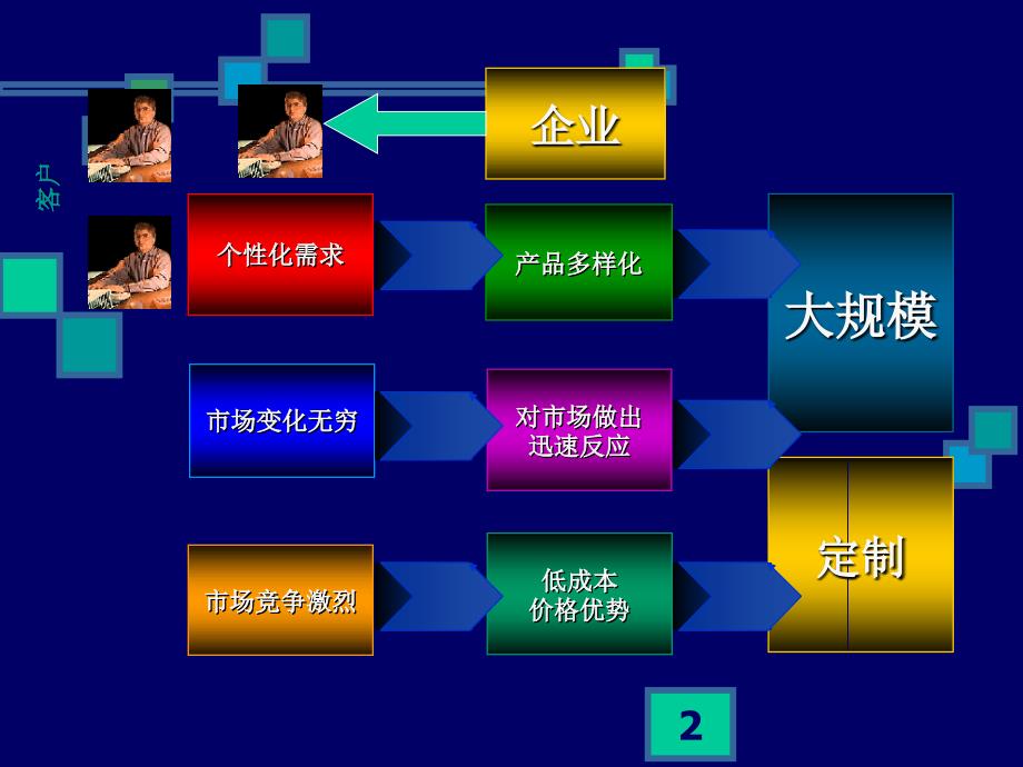 如何管理产品的多样化_第2页