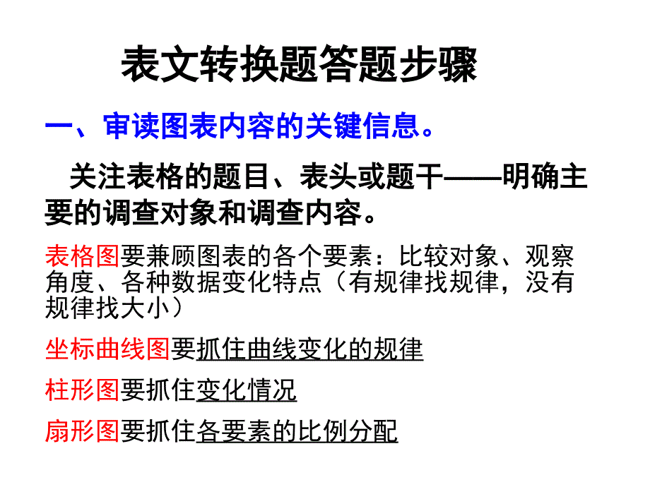 高三语文图文转换之图表类_第3页