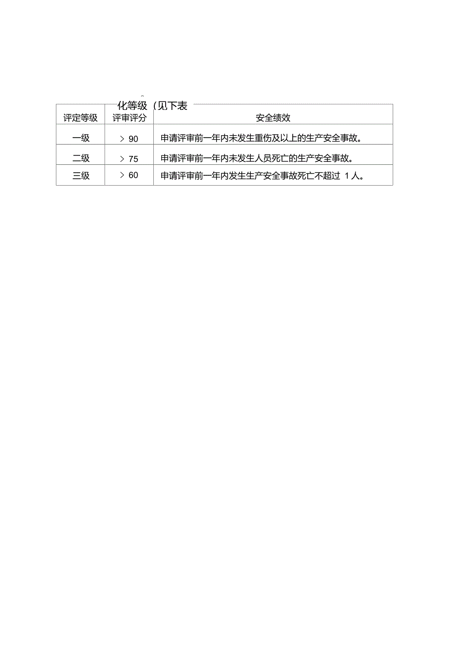 食品行业安全标准化评定标准_第3页