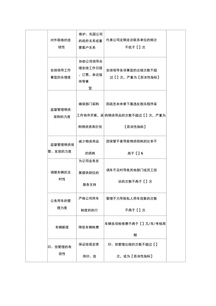 [整理]0226综合管理_第2页