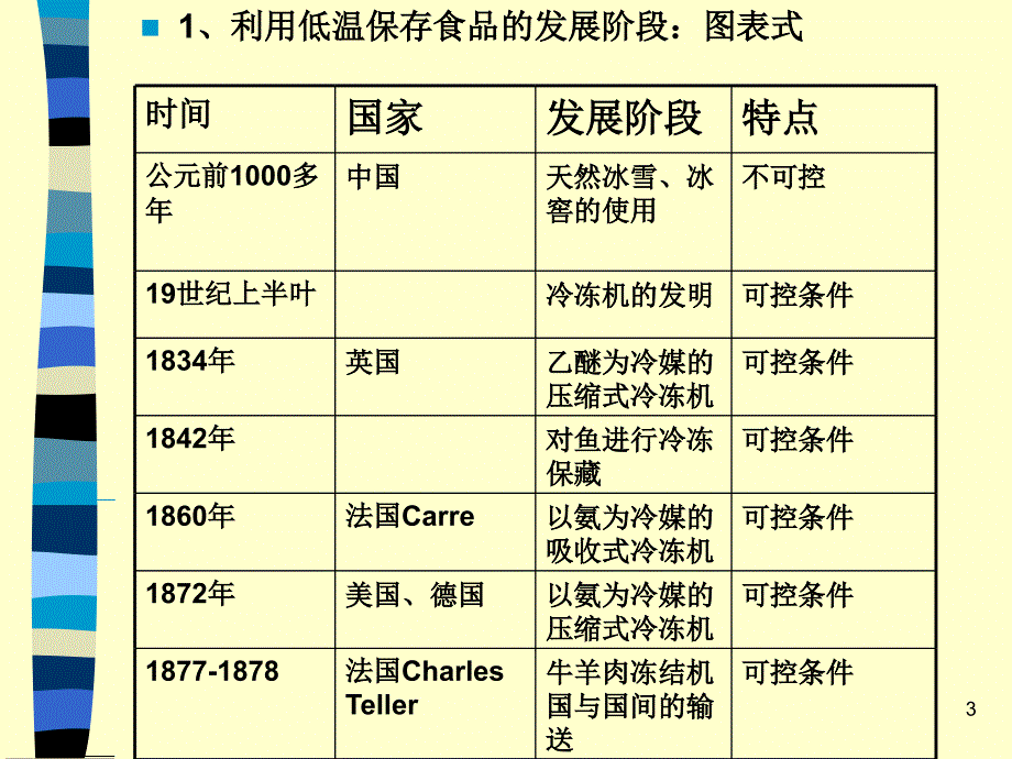 果蔬速冻PPT演示文稿_第3页