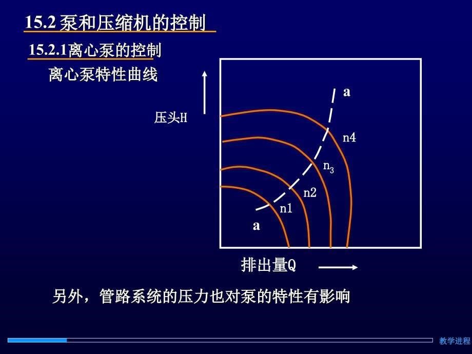 过程控制工程培训课件_第5页