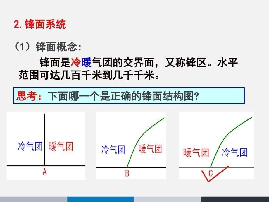 《常见的天气系统》通用课件_第5页