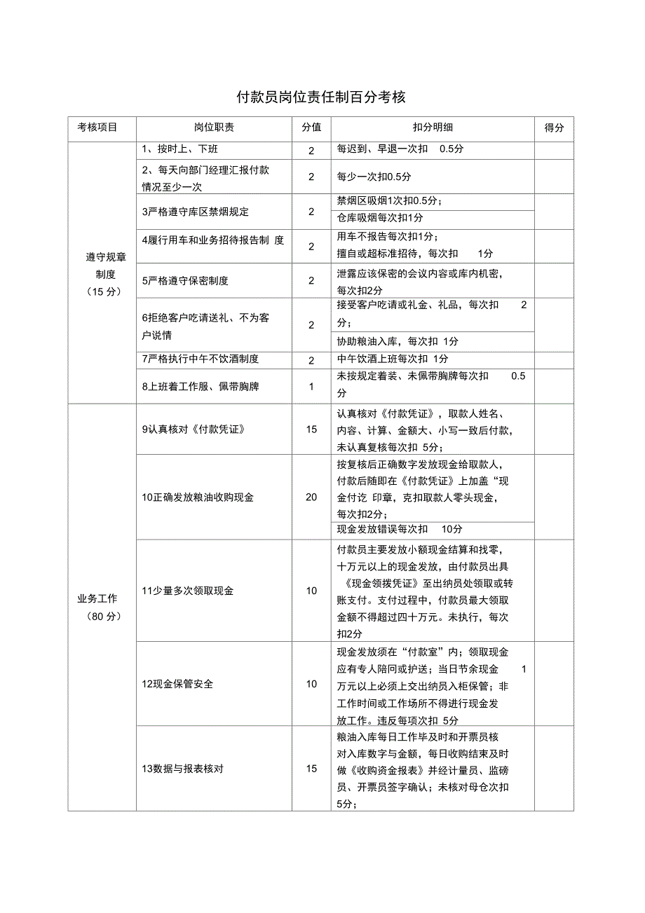 付款员岗位责任制百分考核_第1页