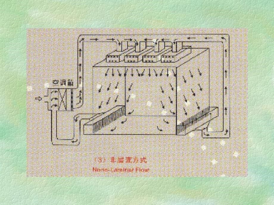 洁净室原理及应用教程_第5页