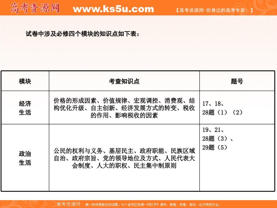 高三一轮复习的主要策略课件_第4页