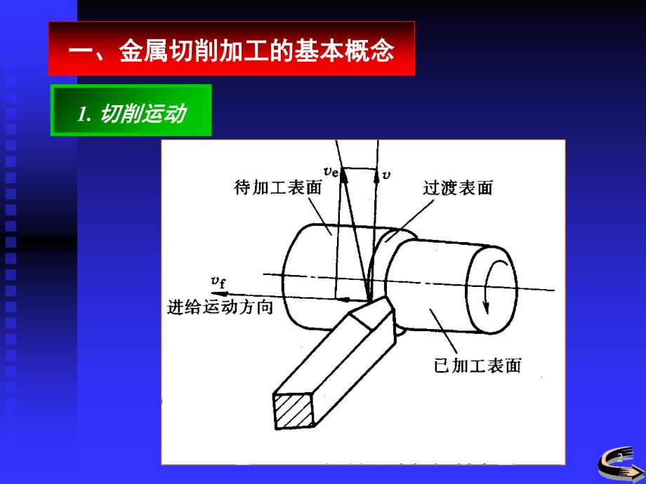 金属切削刀具的基本知识PPT课件_第2页