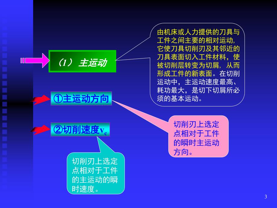 金属切削刀具的基本知识PPT课件_第3页