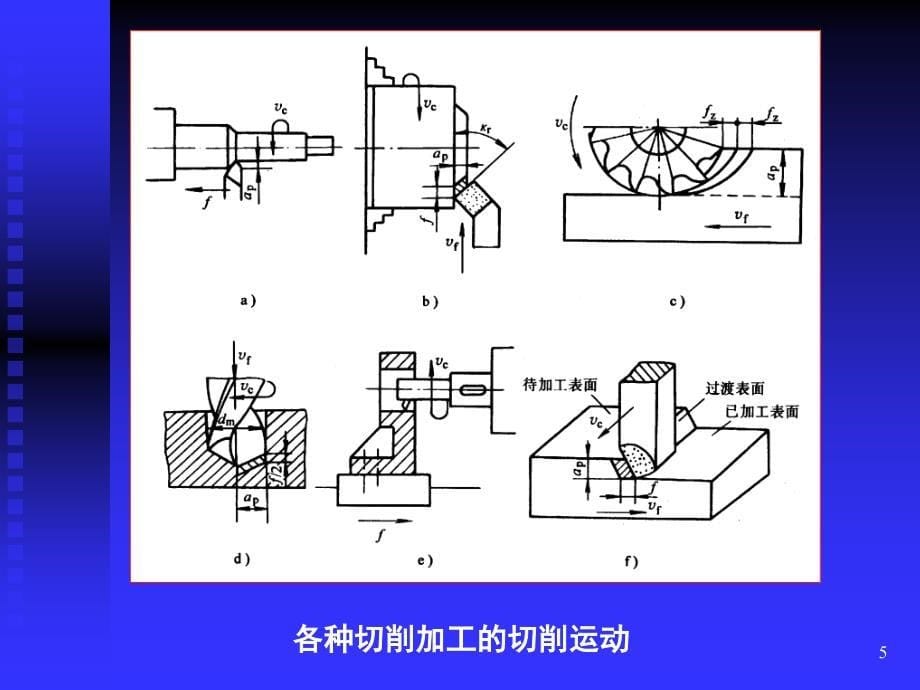 金属切削刀具的基本知识PPT课件_第5页