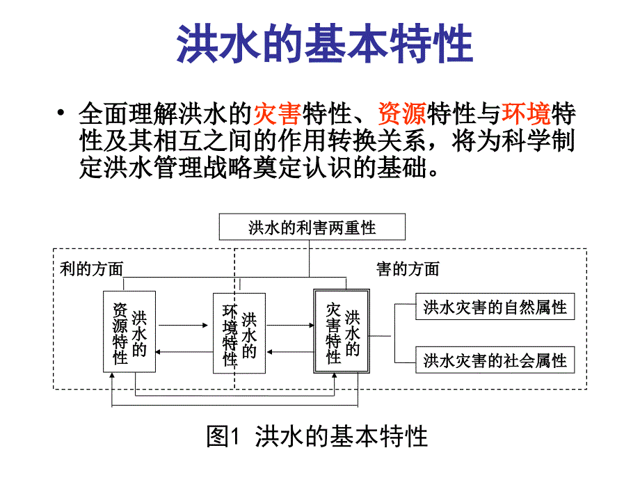 中国洪水管理战略研究进展概述_第3页