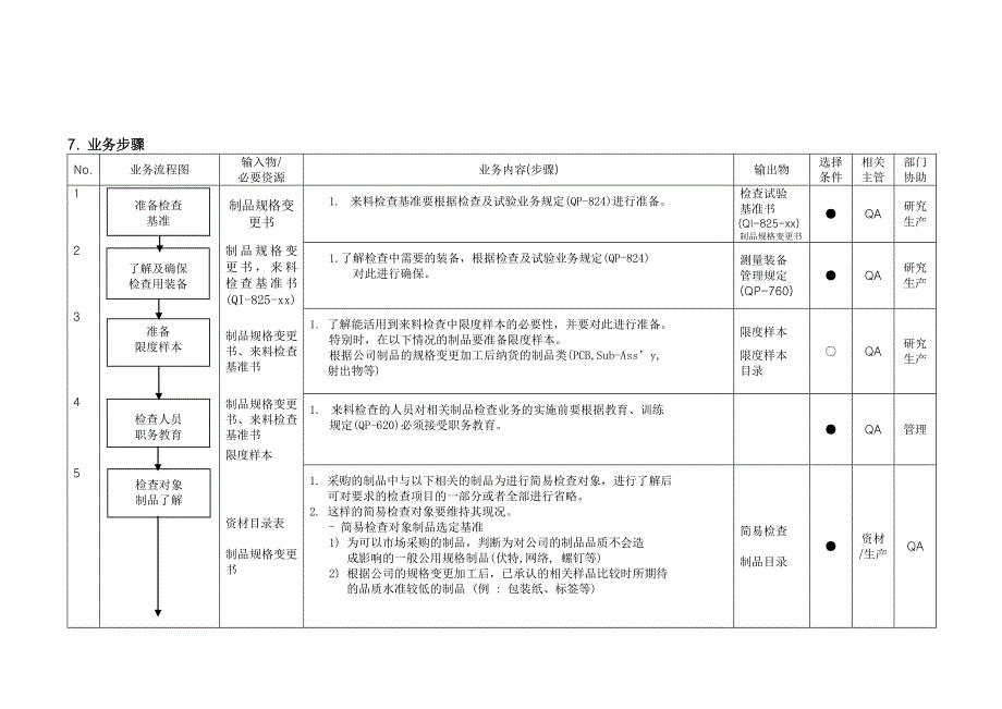 QP825来料检查业务管理及管理知识规定_第4页