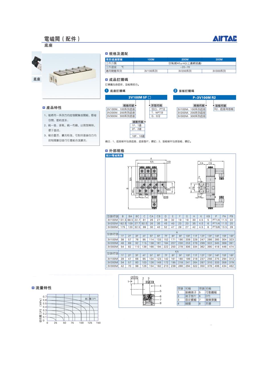 亚德客电磁阀选型手册_第3页