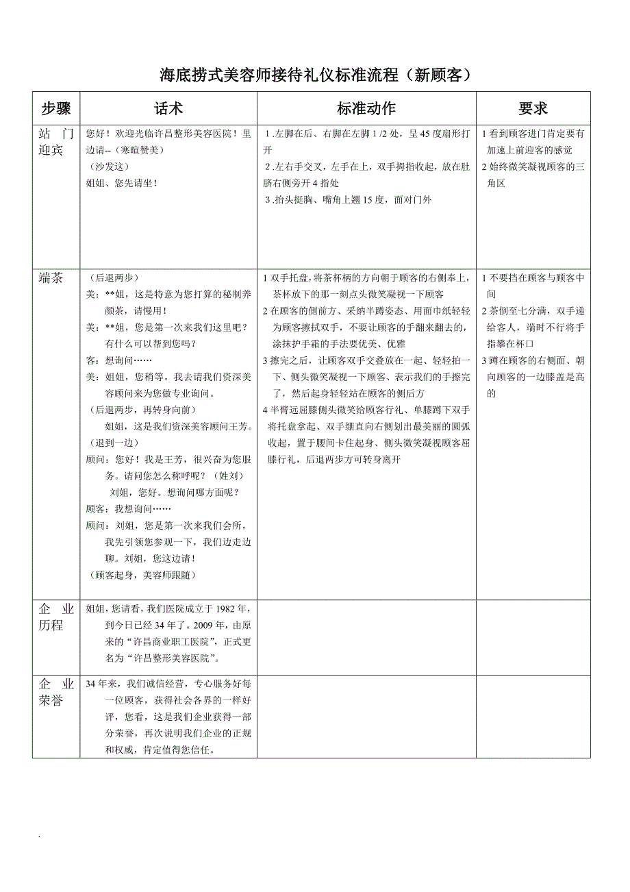 美容院接待礼仪标准流程新_第1页