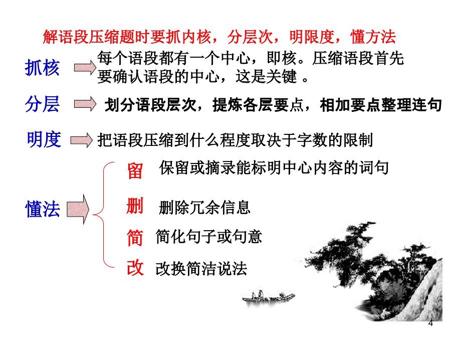 压缩语段教学文案_第4页