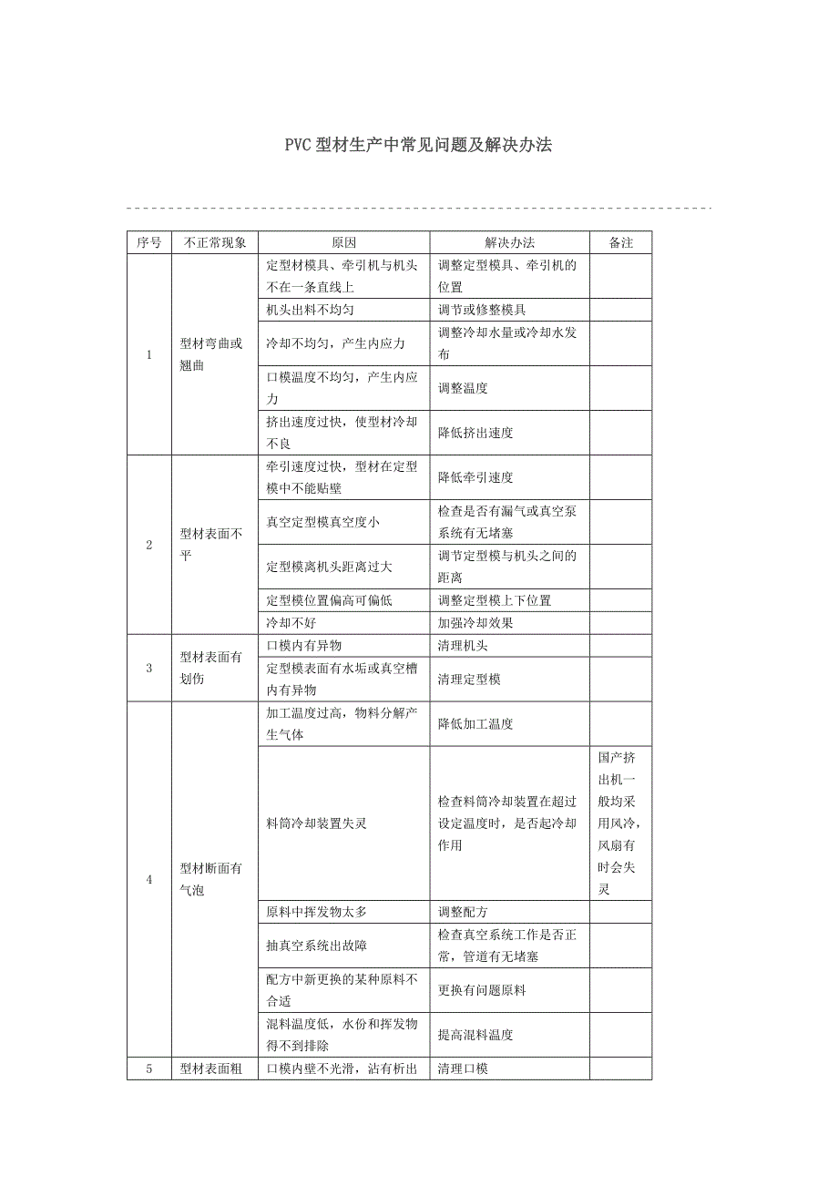 PVC管材生产中常见问题及解决办法.doc_第4页