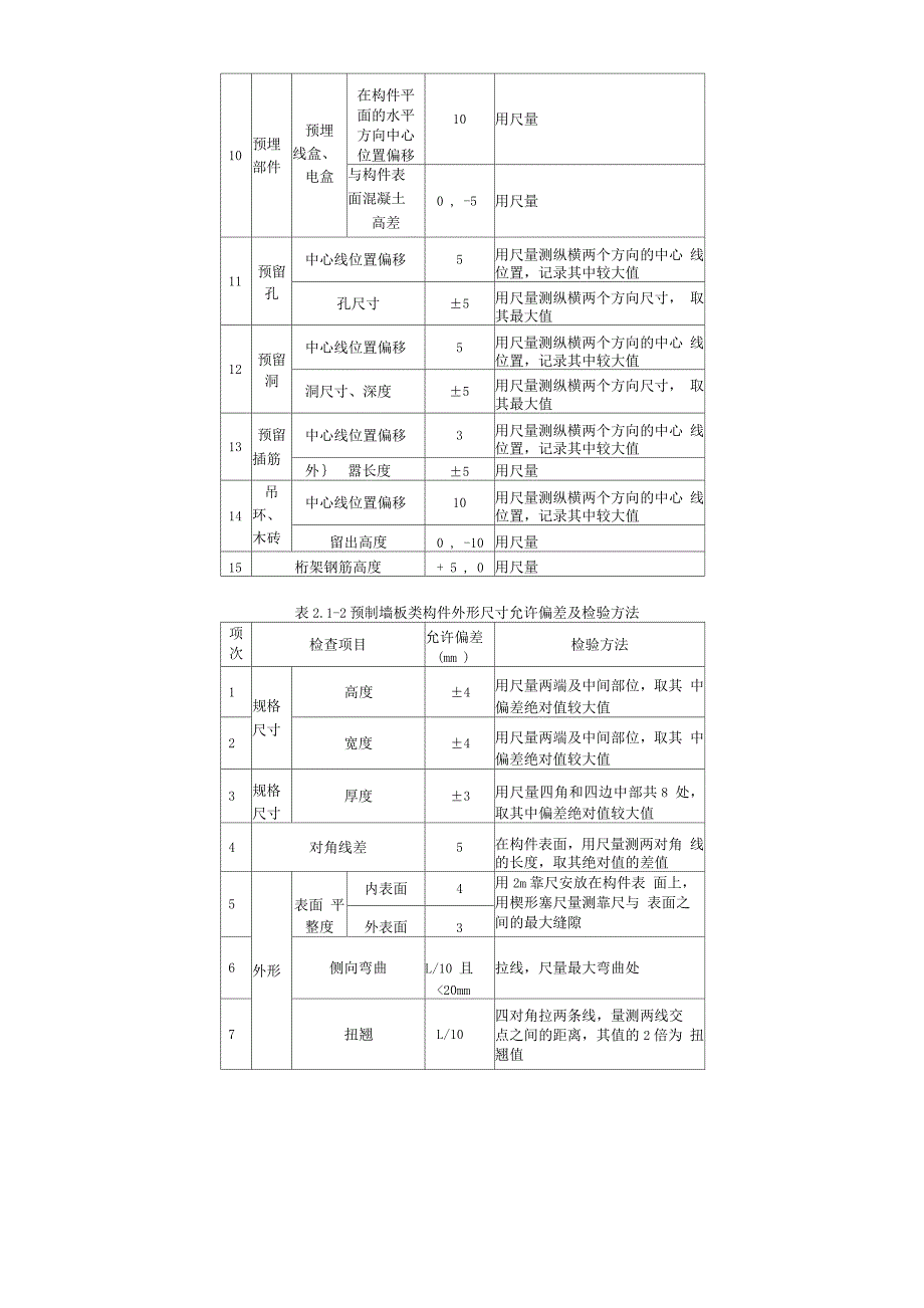 装配式混凝土结构实体质量控制措施.docx_第3页