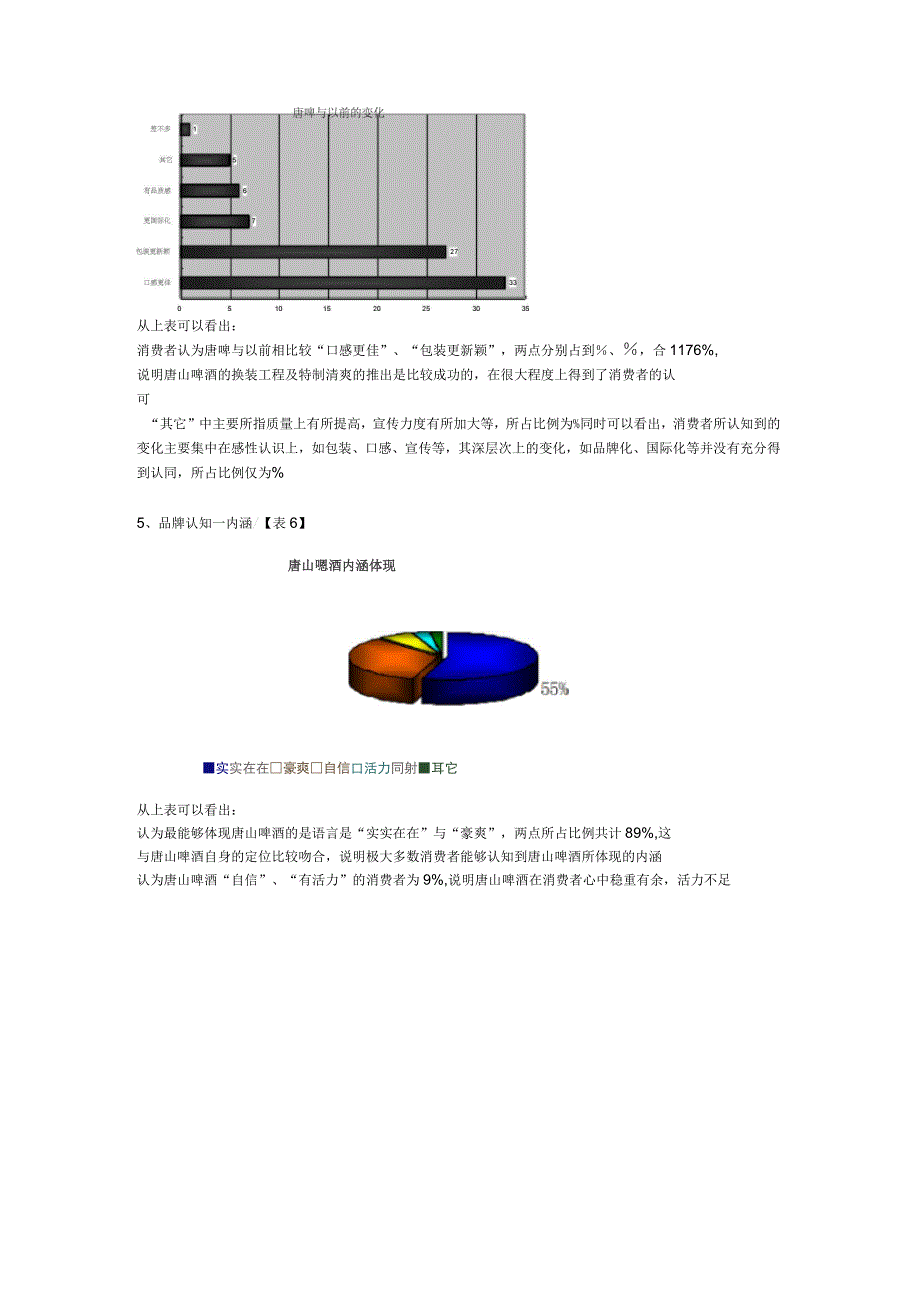 消费者问卷调查结果分析_第3页