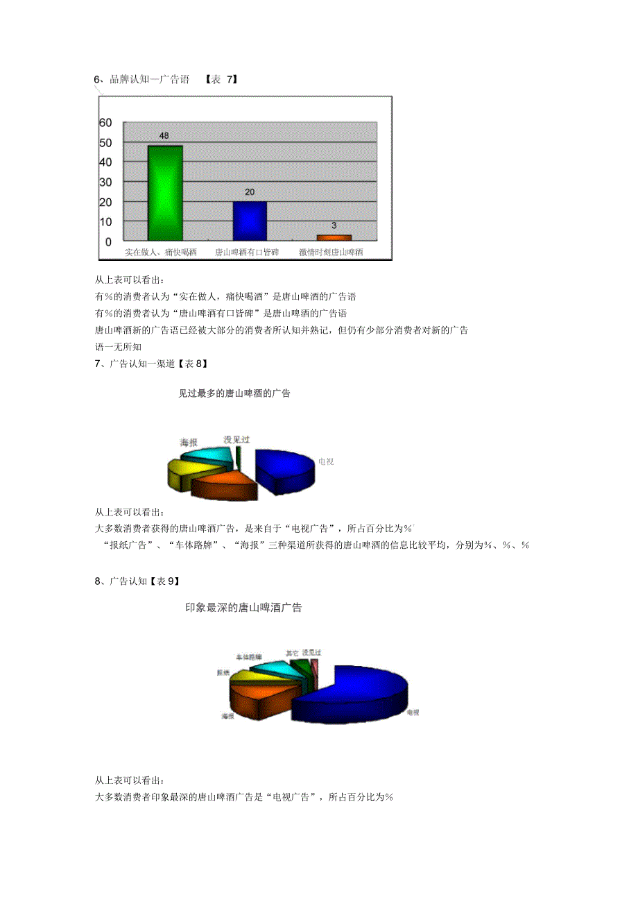 消费者问卷调查结果分析_第4页