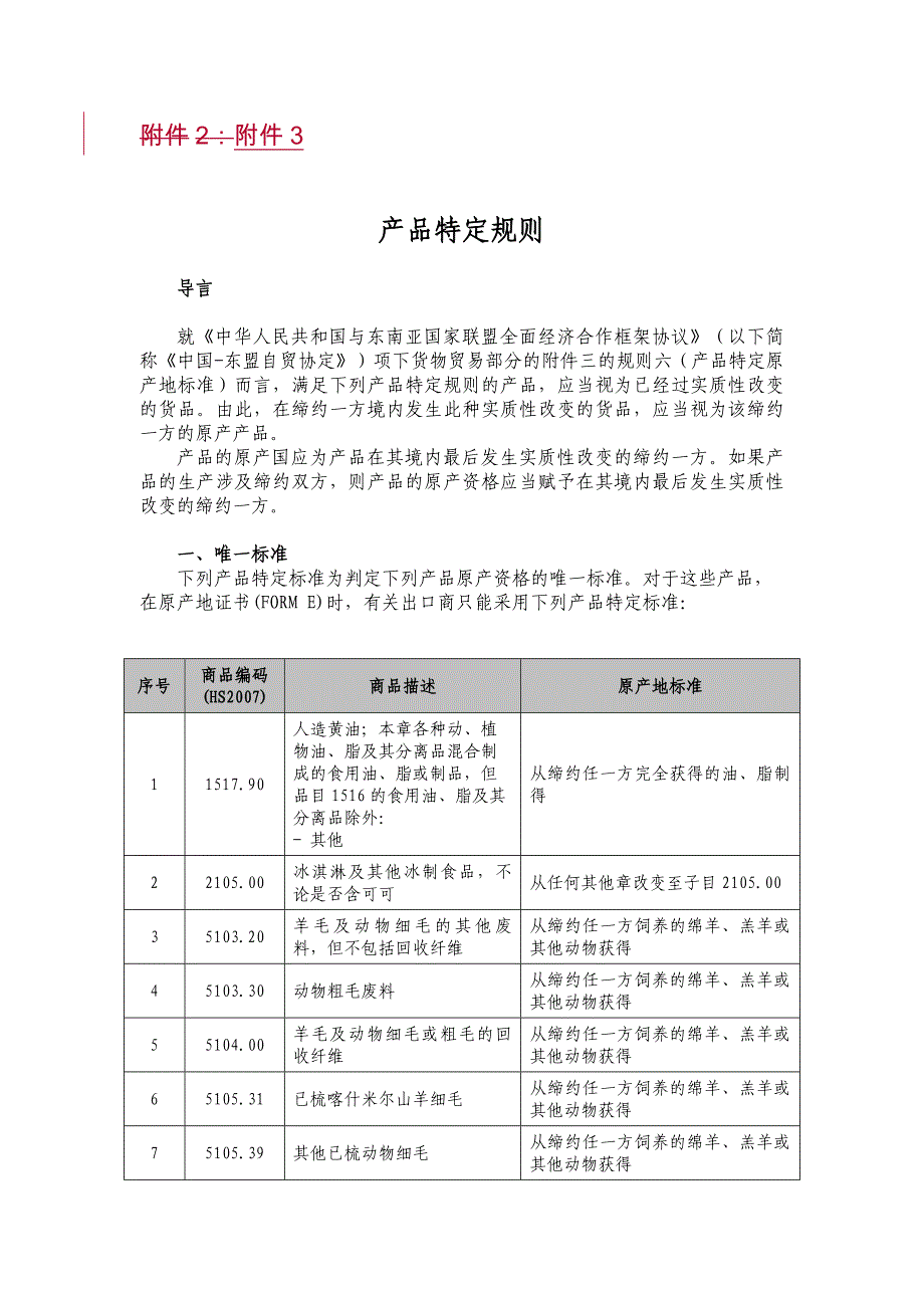 中国—东盟自由贸易区项下产品特定原产地规则清单（2007年版）（中文.doc_第1页