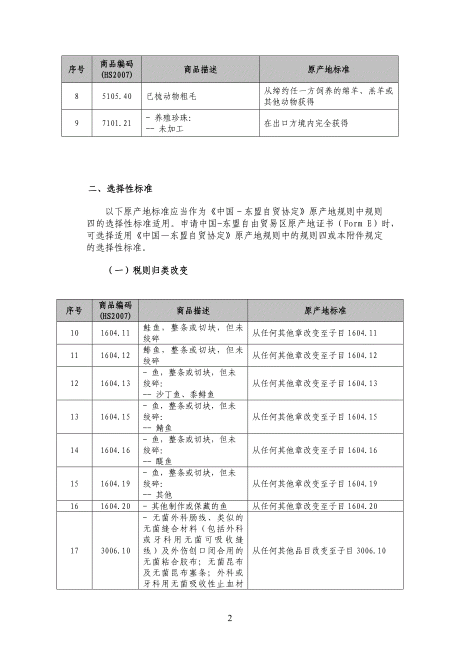 中国—东盟自由贸易区项下产品特定原产地规则清单（2007年版）（中文.doc_第2页