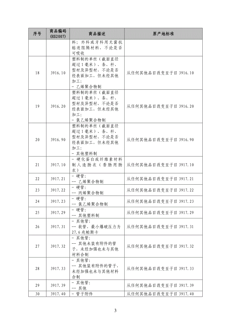 中国—东盟自由贸易区项下产品特定原产地规则清单（2007年版）（中文.doc_第3页