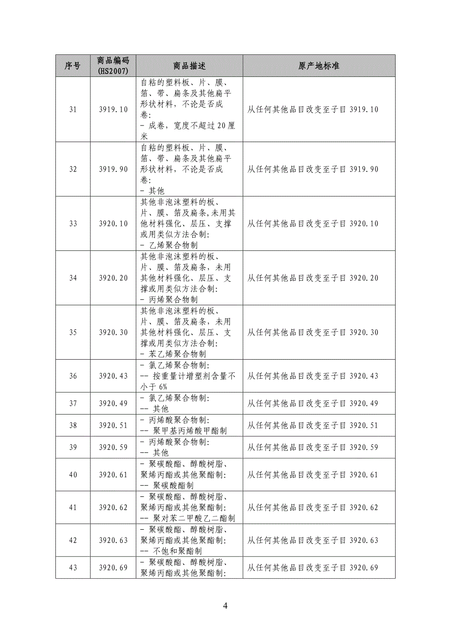 中国—东盟自由贸易区项下产品特定原产地规则清单（2007年版）（中文.doc_第4页