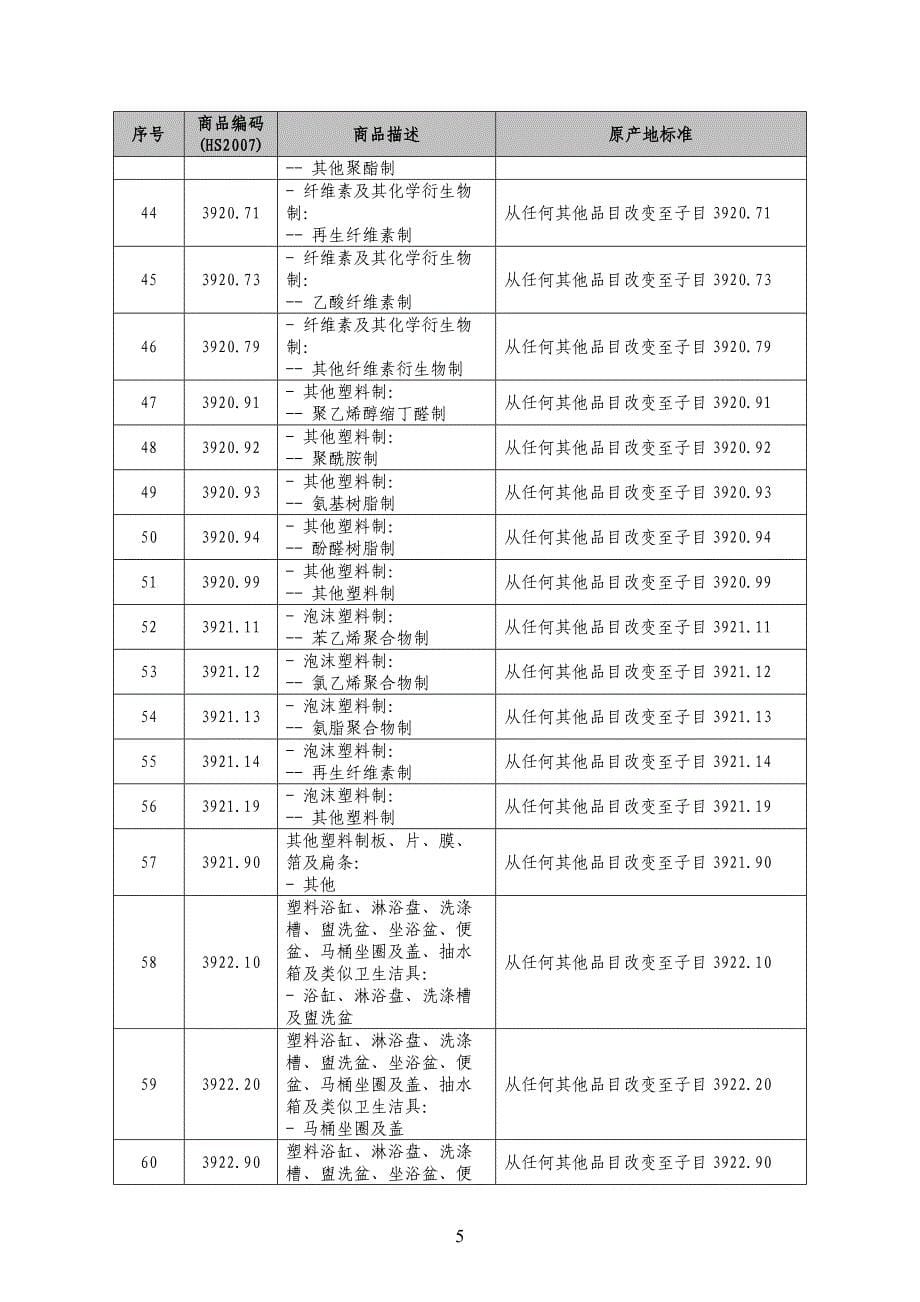 中国—东盟自由贸易区项下产品特定原产地规则清单（2007年版）（中文.doc_第5页