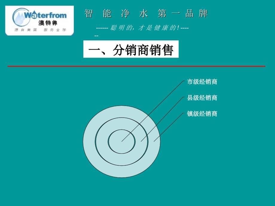 净水器代理商销售模式净水机销售方法_第5页