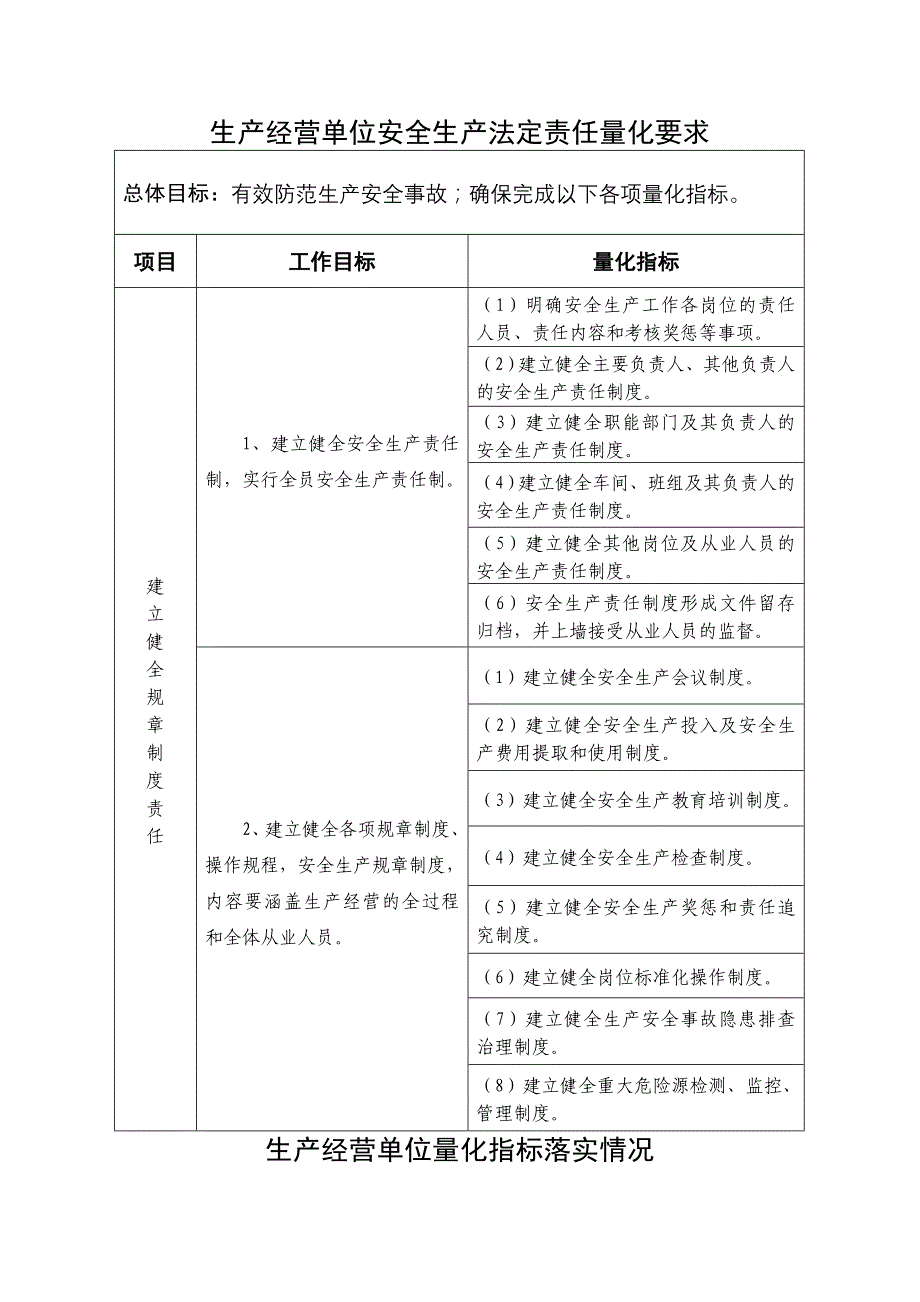 旅游行业宾景安全手册_第4页