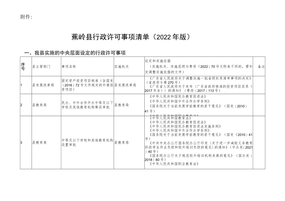 蕉岭县行政许可事项清单2022年版_第1页