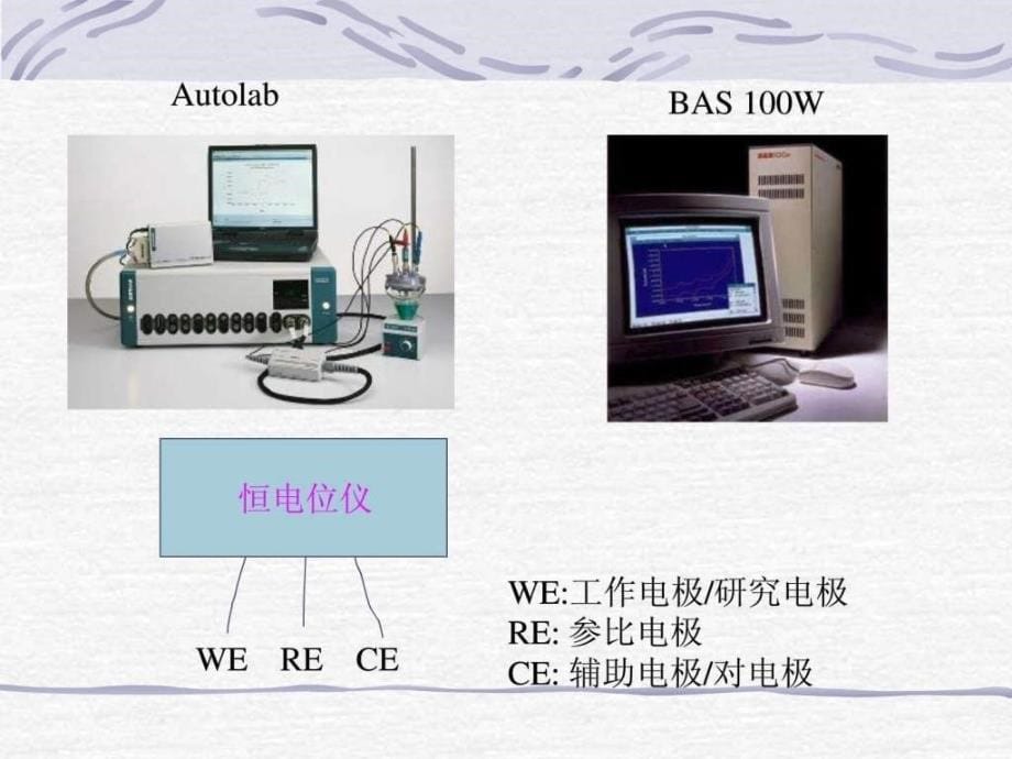 恒电位仪的原理与使用zzy.ppt_第5页