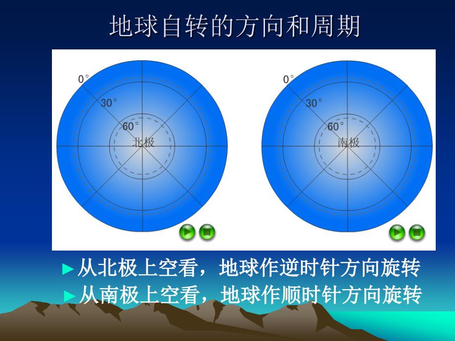 地球自转与公转ppt课件_第4页