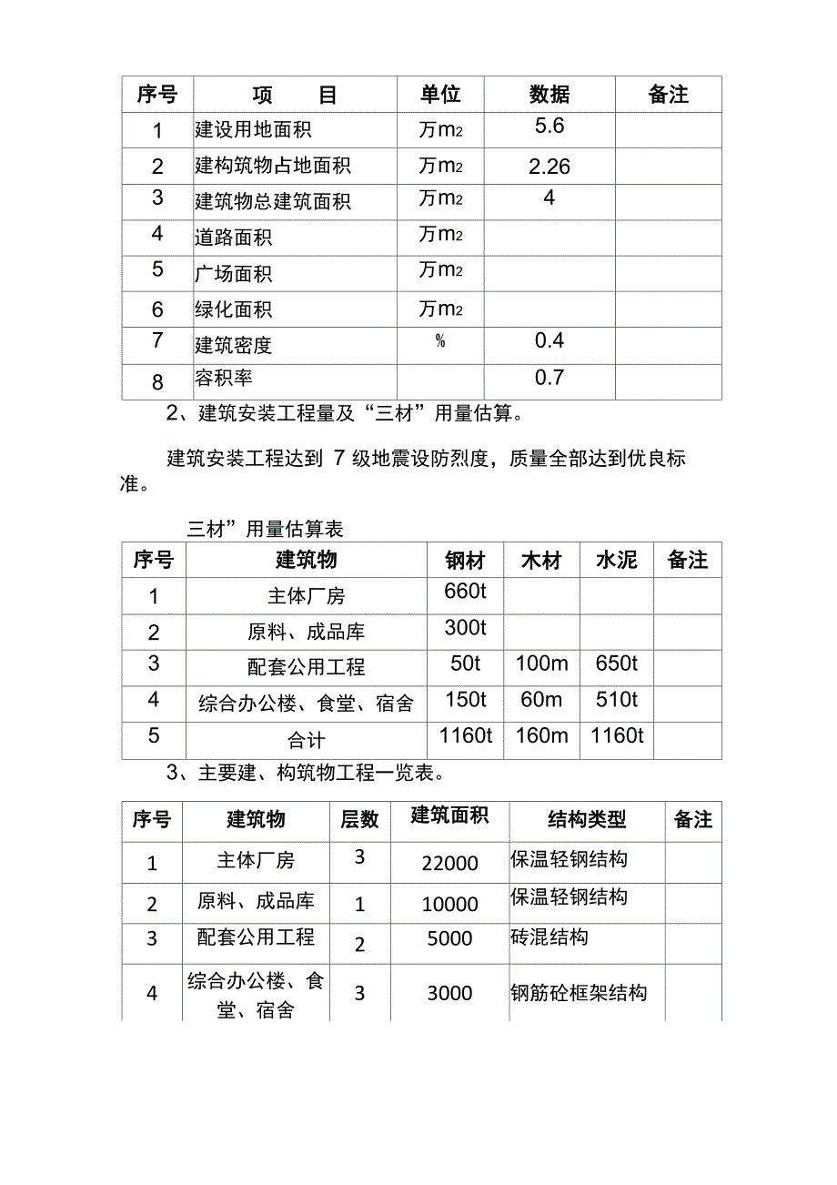 磷酸铁锂正极材料项目建议书_第4页