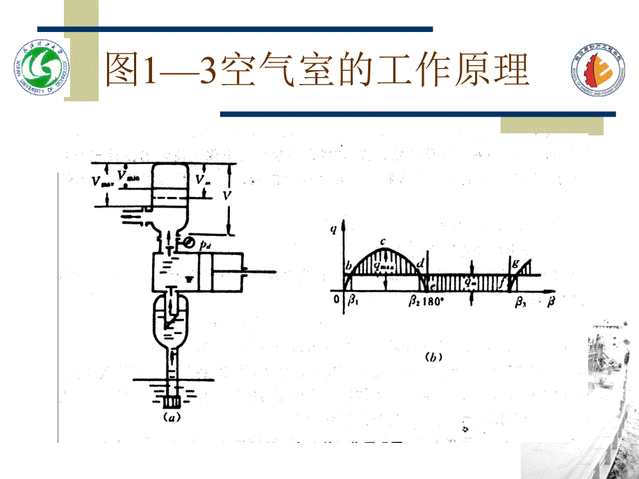 第三节往复泵的空气室和泵阀_第3页