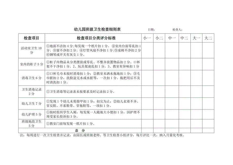 幼儿园班级卫生检查记录表.1.doc_第1页