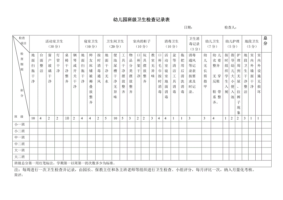 幼儿园班级卫生检查记录表.1.doc_第2页