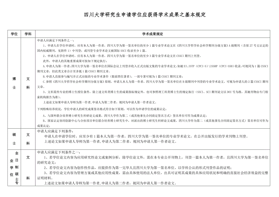 四川大学研究生申请学位应取得学术成果之基本要求_第1页