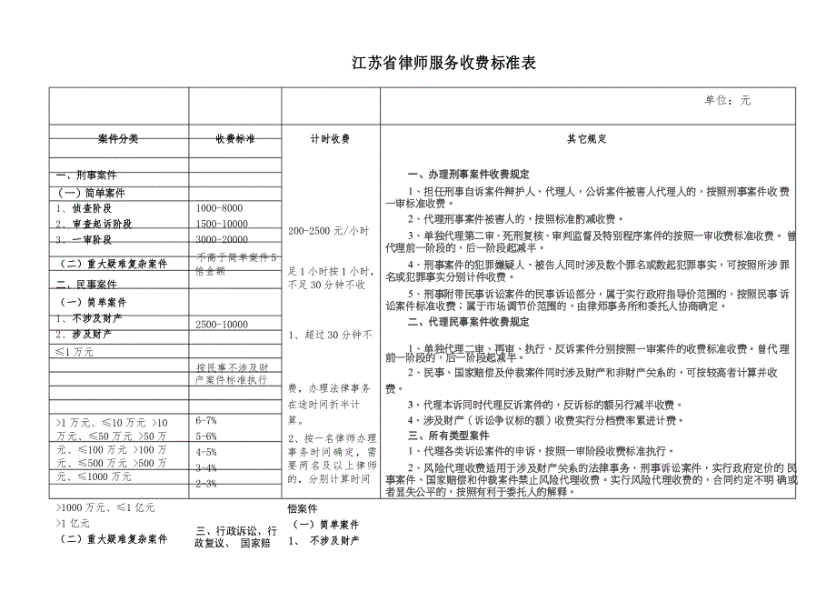 江苏省律师服务收费标准表_第1页