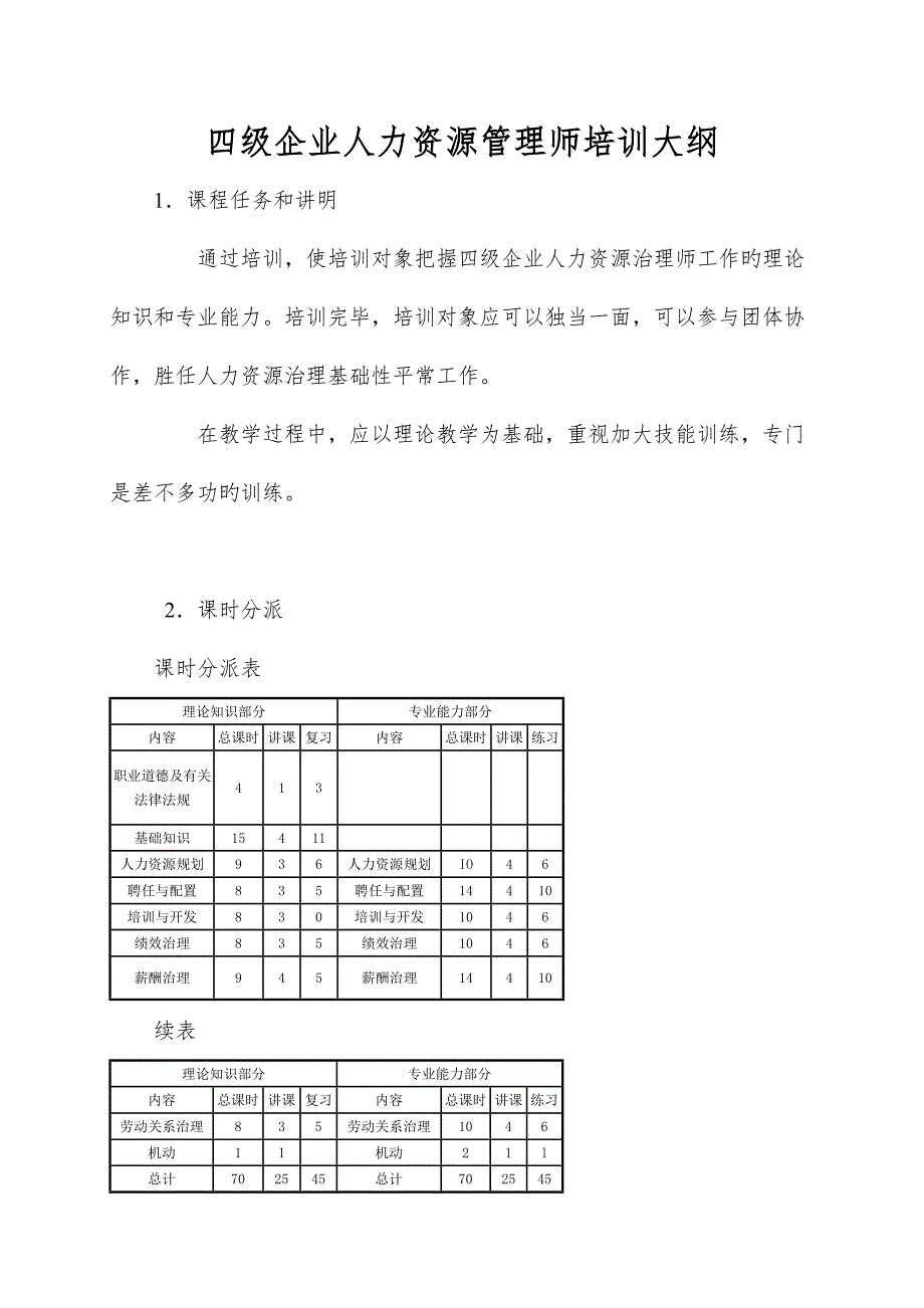 2023年四级企业人力资源管理师培训大纲_第1页