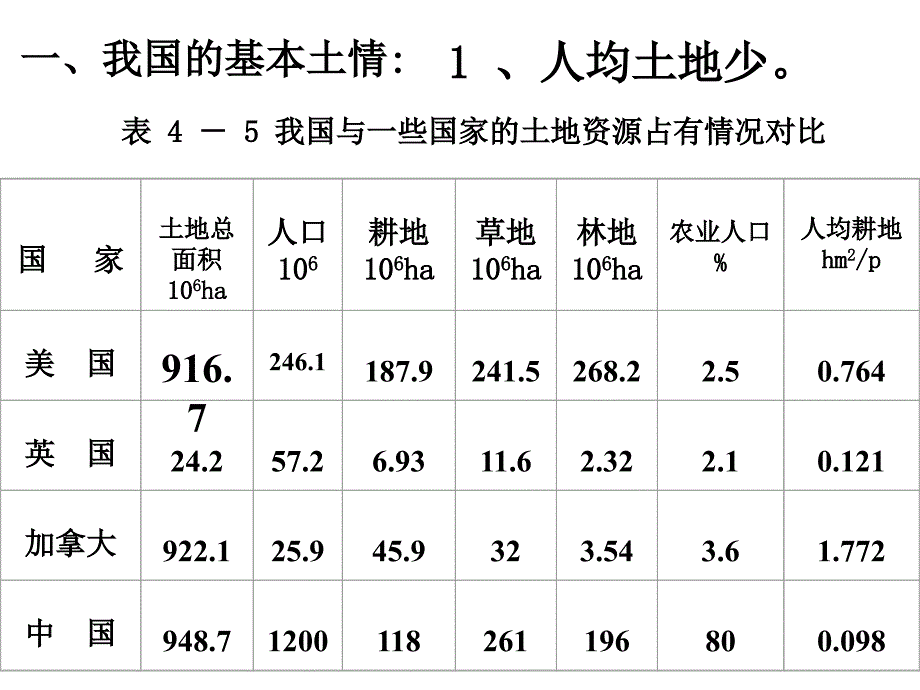 教学课件第四章土壤环境化学_第3页