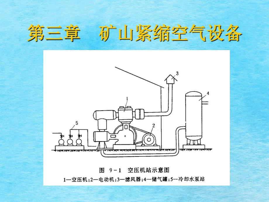 第3章矿山压缩空气设备ppt课件_第1页