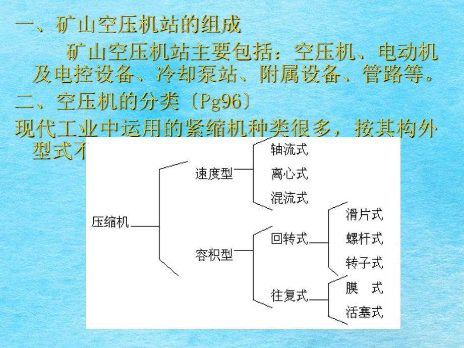 第3章矿山压缩空气设备ppt课件_第3页