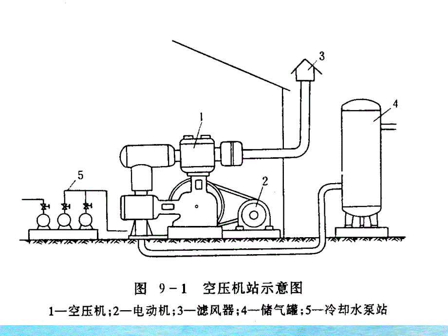 第3章矿山压缩空气设备ppt课件_第4页