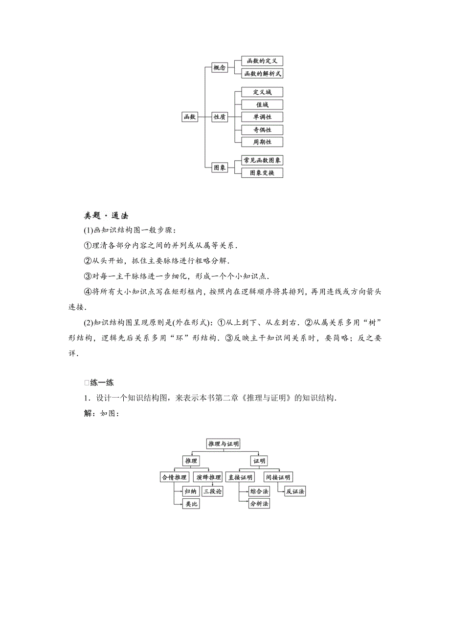 人教版 高中数学【选修 21】 创新应用教学案：第四章4.2结构图_第3页