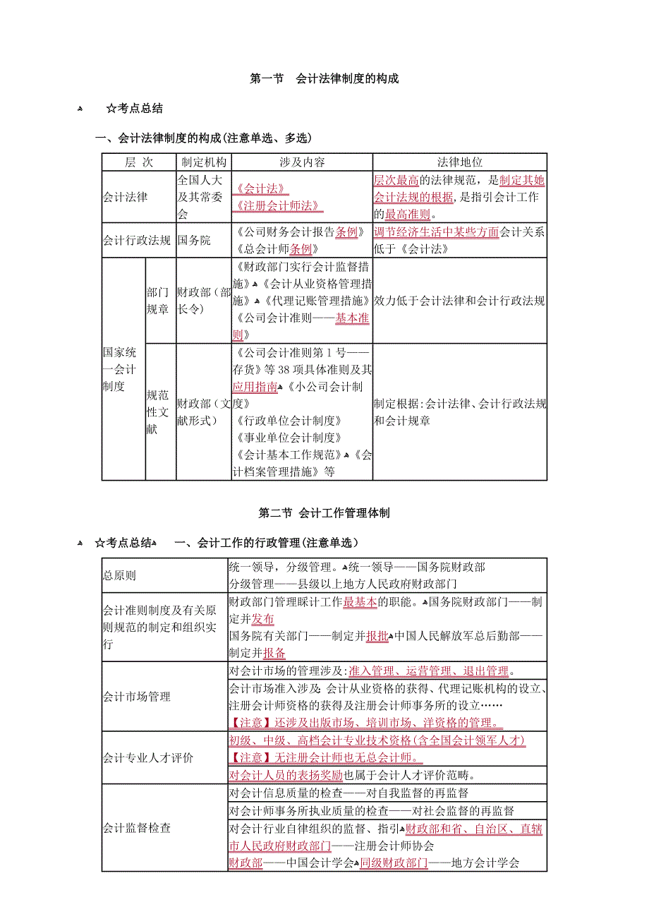 财经法规冲刺资料1_第2页