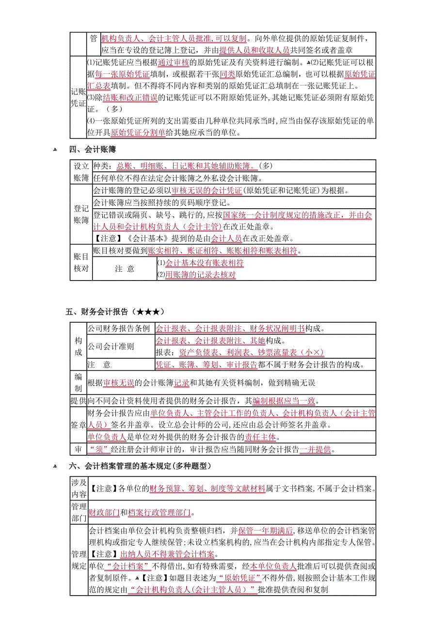 财经法规冲刺资料1_第4页