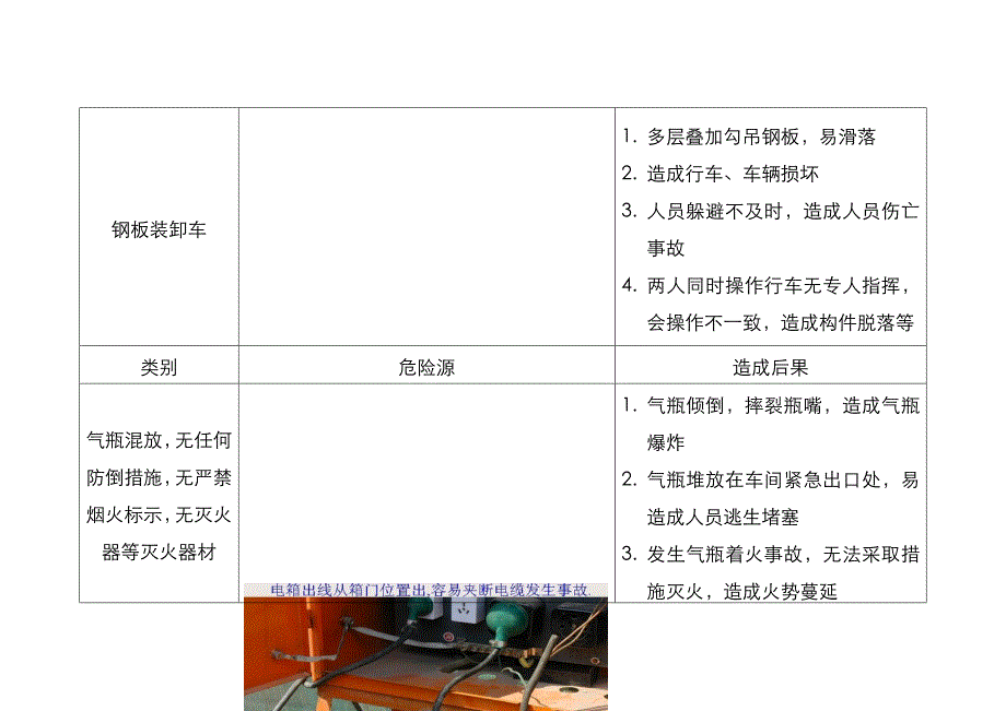 作业岗位风险告知卡_第3页